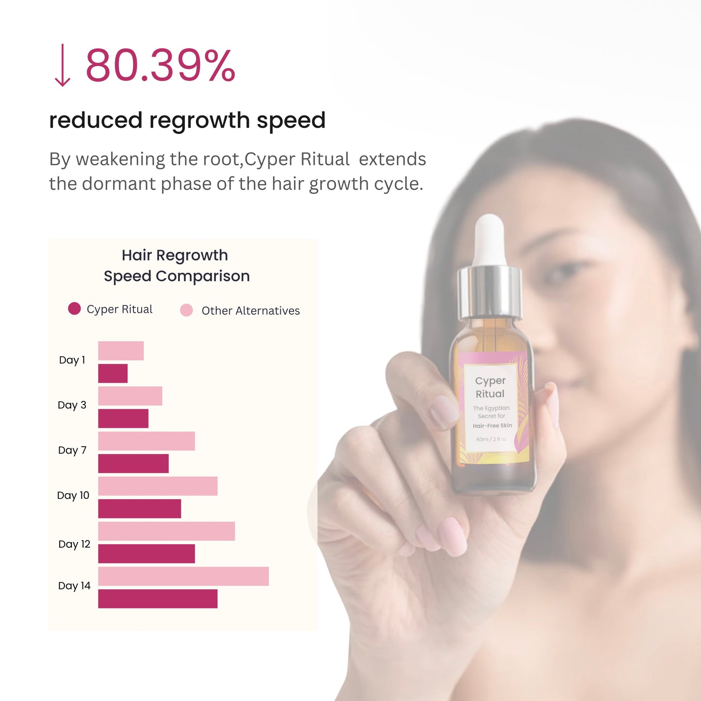 CyperRitual™ - Cyperus Rotundus Facial Oil